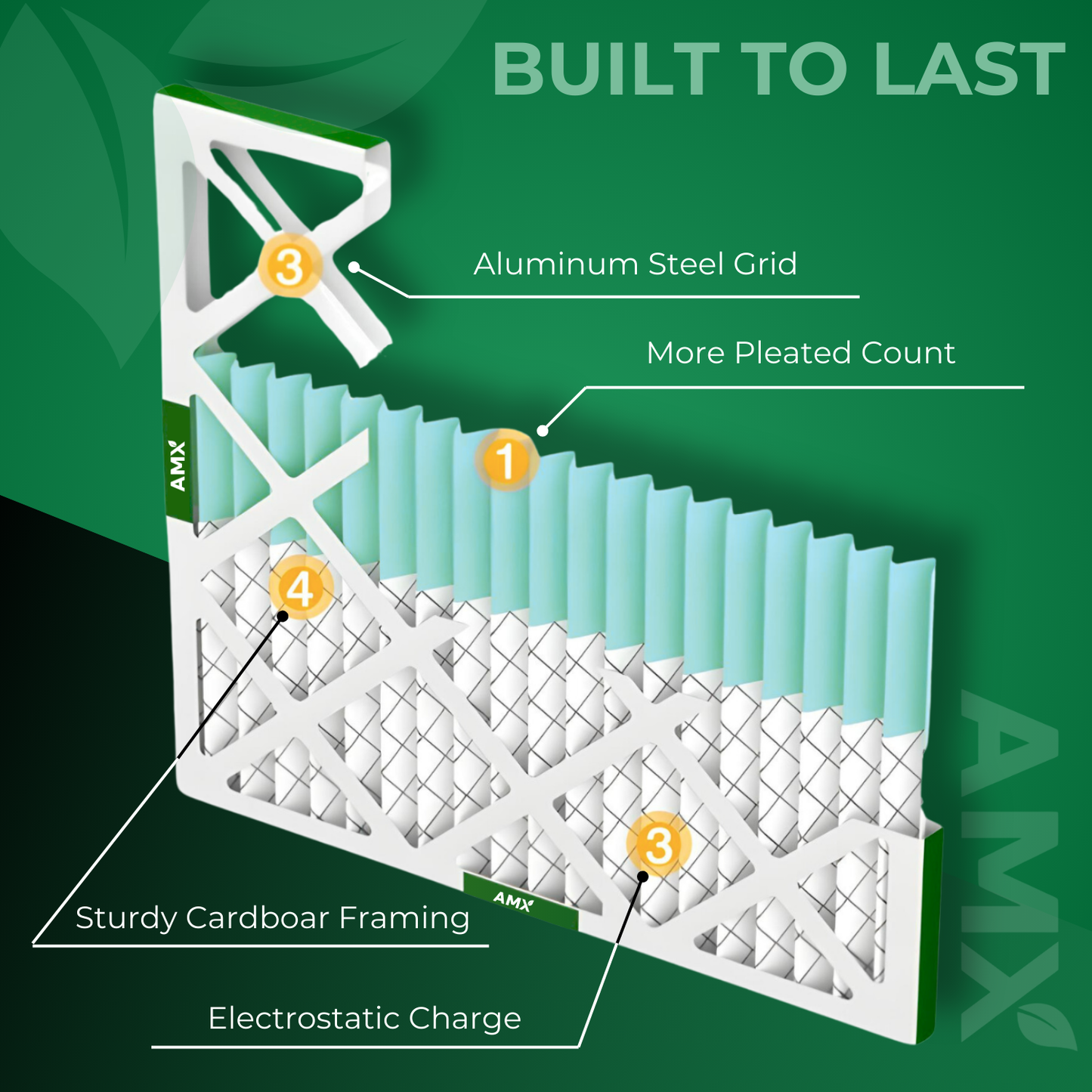 AMX® 20x20x1 AC Furnace Air Filter, MERV 8, MPR 600